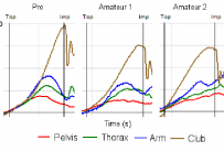 Motion Analysis Software